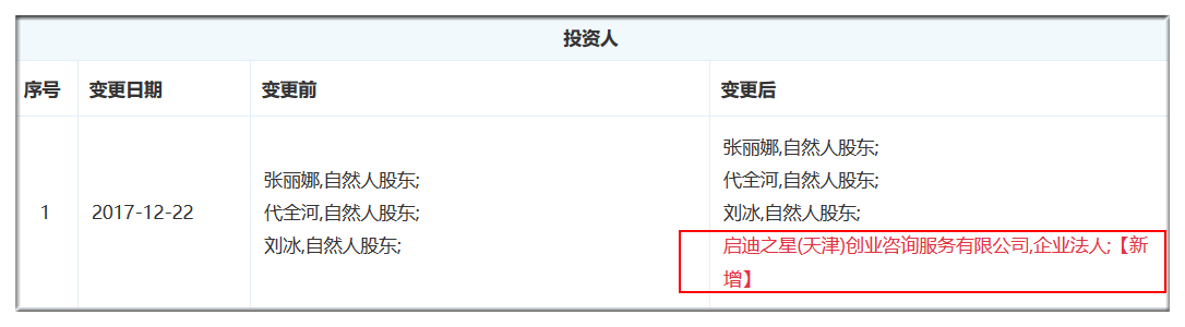 图表信息来自企查查。