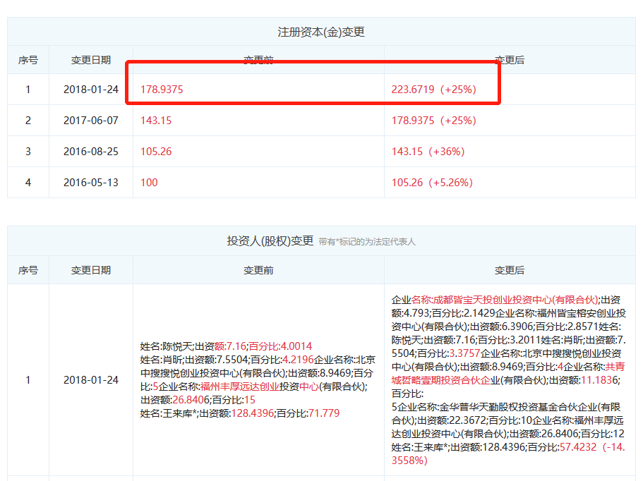 图表信息来自“企查查”。