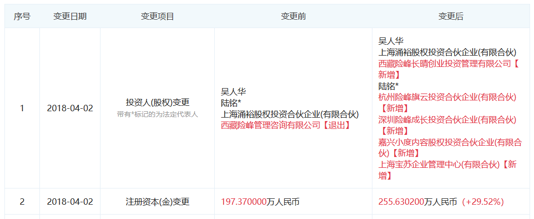 图表信息来自“企查查”。
