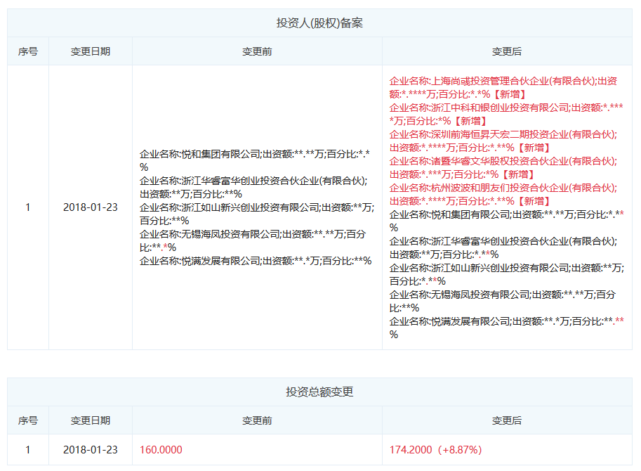 图表信息来自“企查查”。