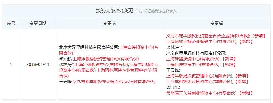 图表信息来“企查查”。