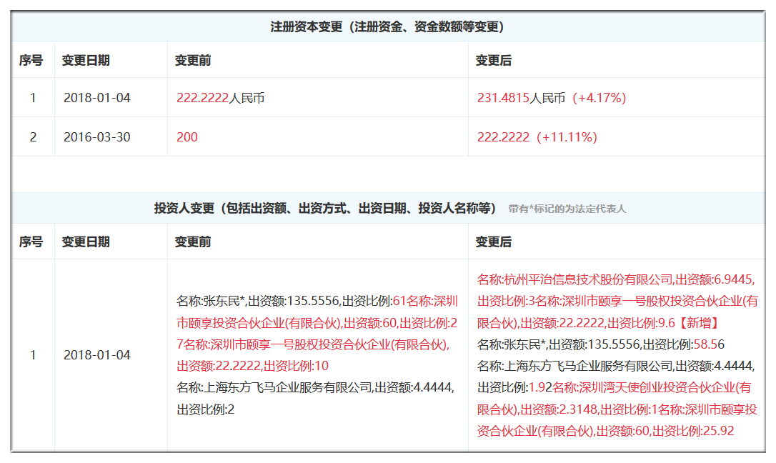 图表信息来自“企查查”。