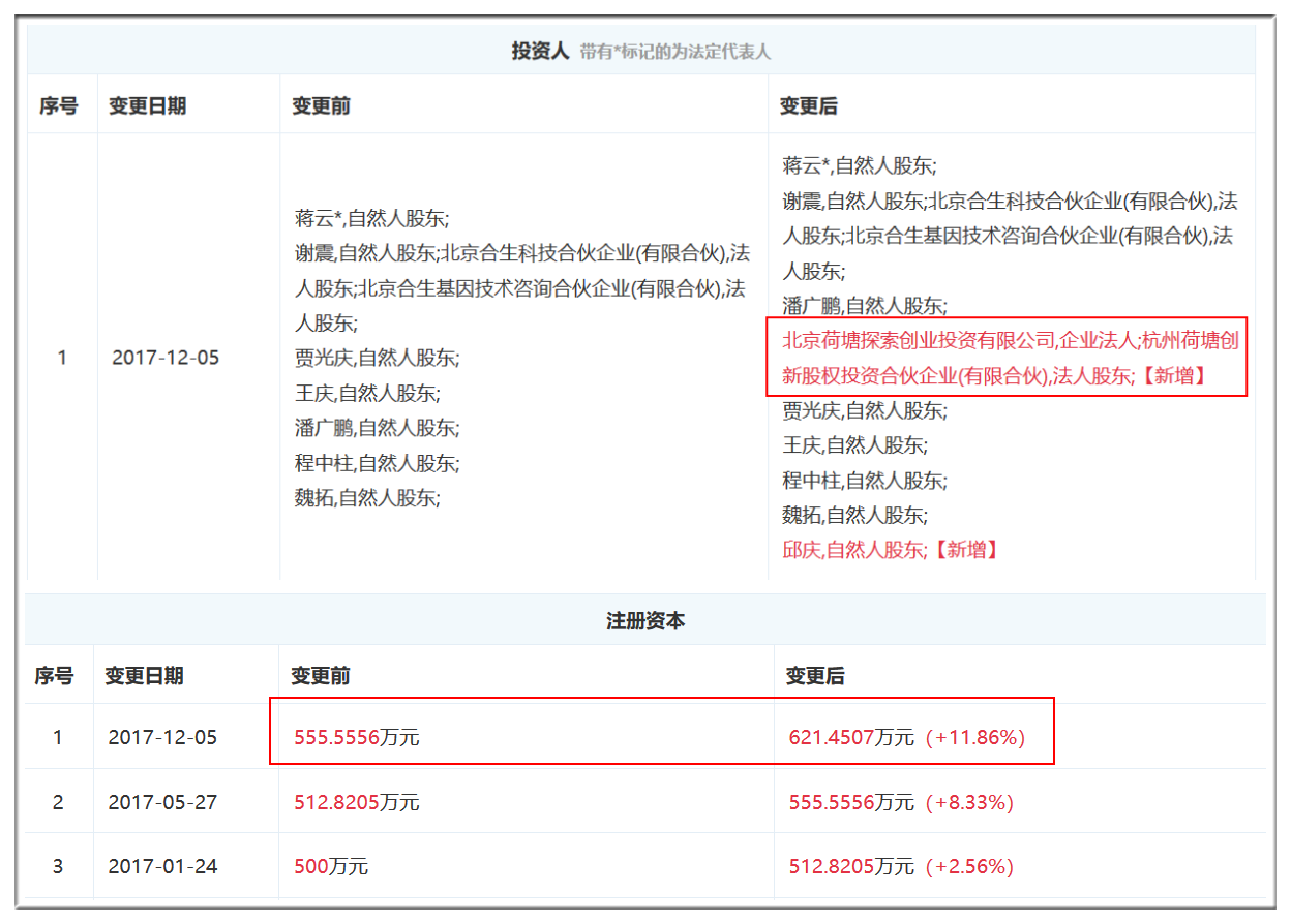 图表信息来自“企查查”。