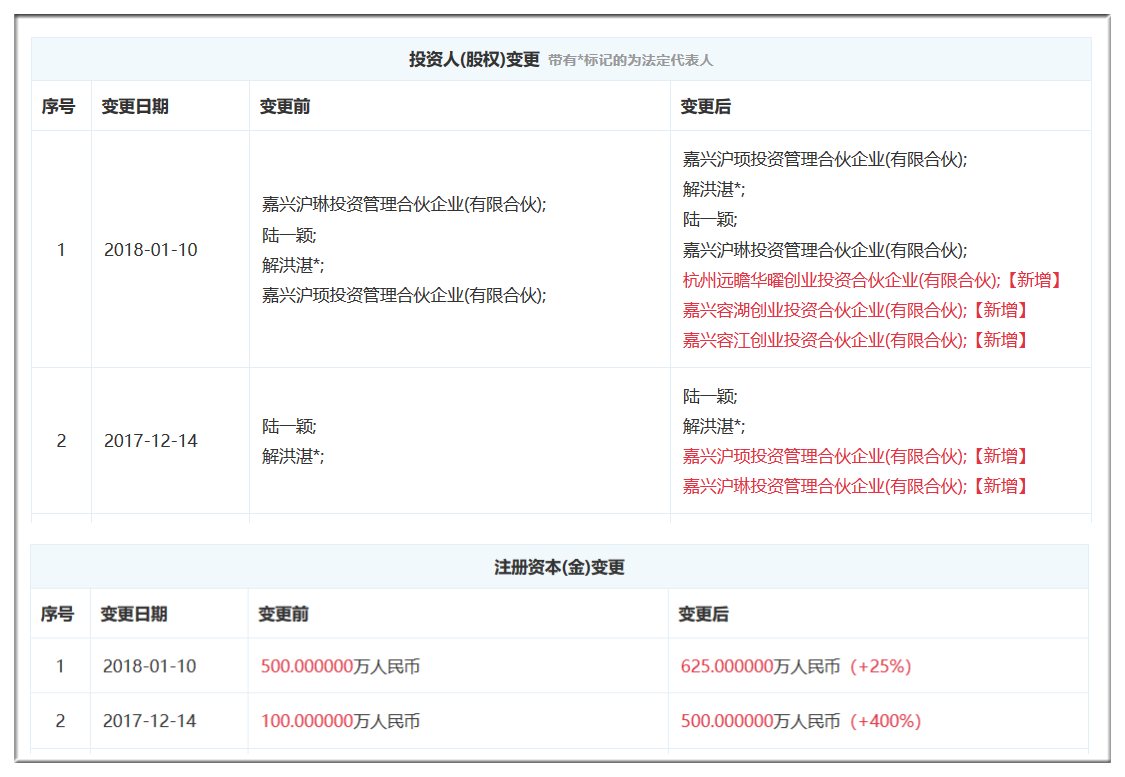 图表信息来自“企查查”。