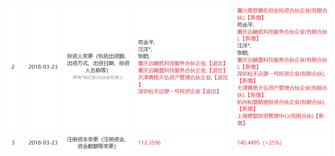 图表信息来自“企查查”。