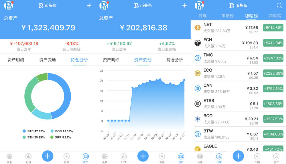新版本的币头条增加了行情与资产管理功能。