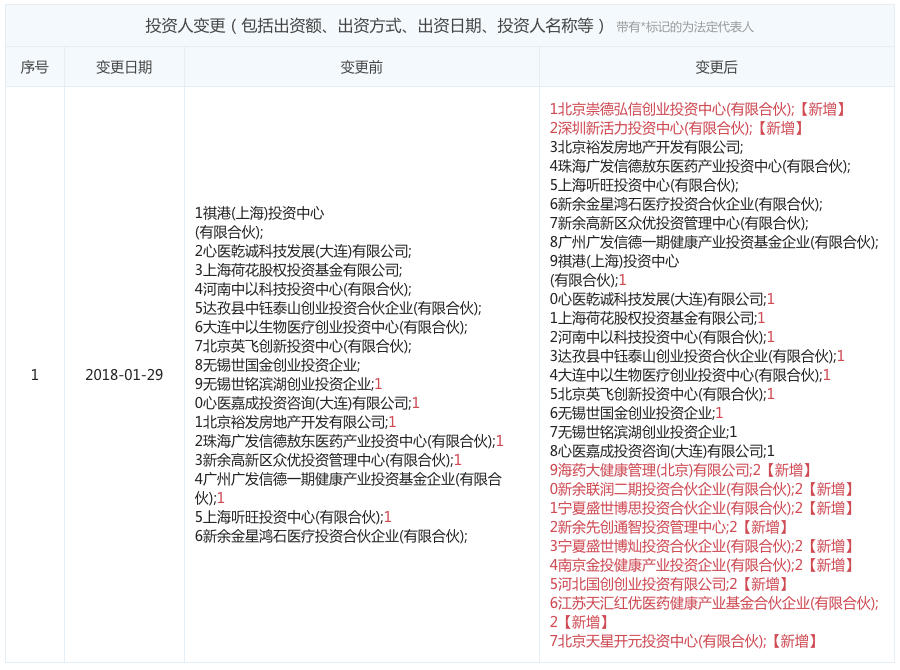 图表信息来自“企查查”