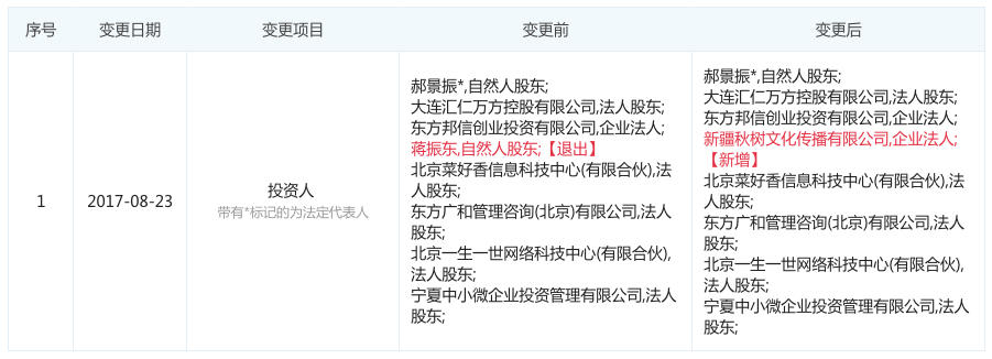 图表信息来自“企查查”