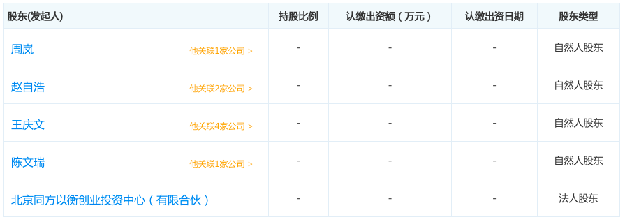 图表信息来自“企查查”
