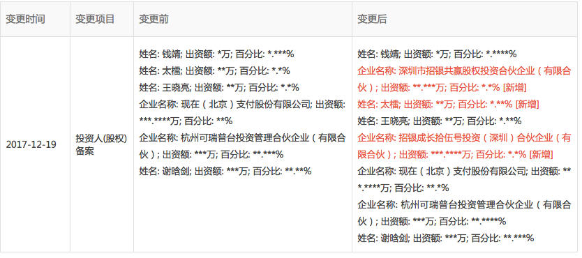 图表信息来自“企查查”
