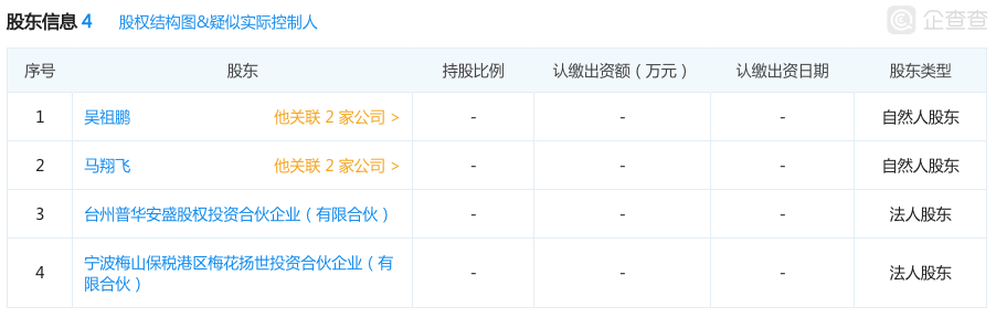 图表信息来自“企查查”