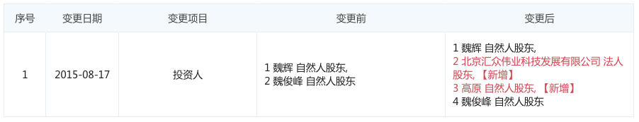 图表信息来自“企查查”