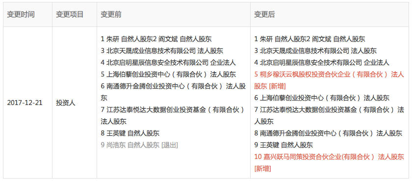 图表信息来自“企查查”