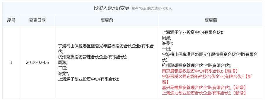 图表信息来自“企查查”