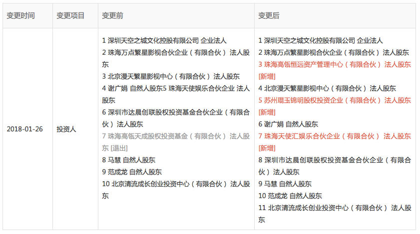 图表信息来自“企查查”