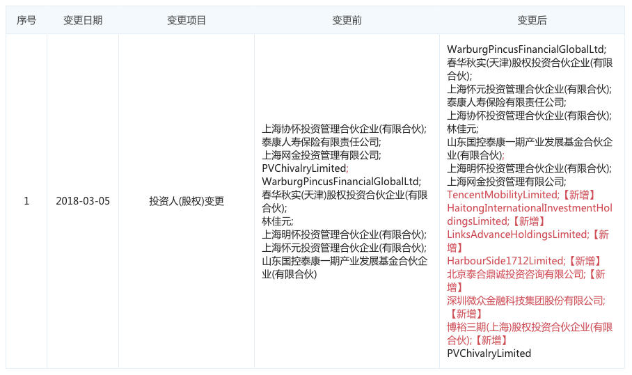 图表信息来自“企查查”