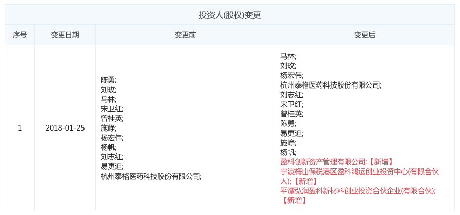 图表信息来自“企查查”