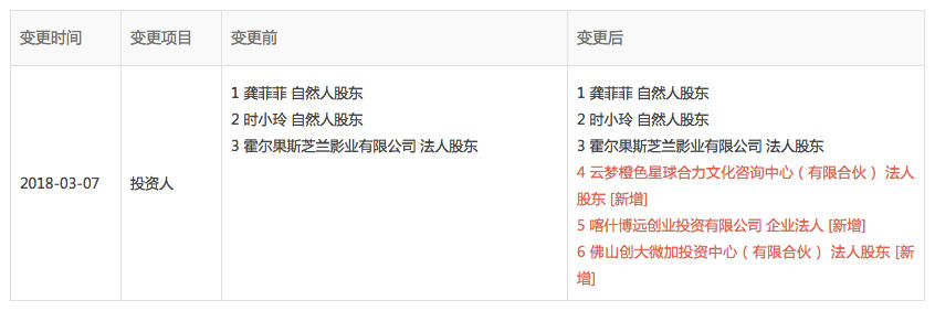 图表信息来自“企查查”