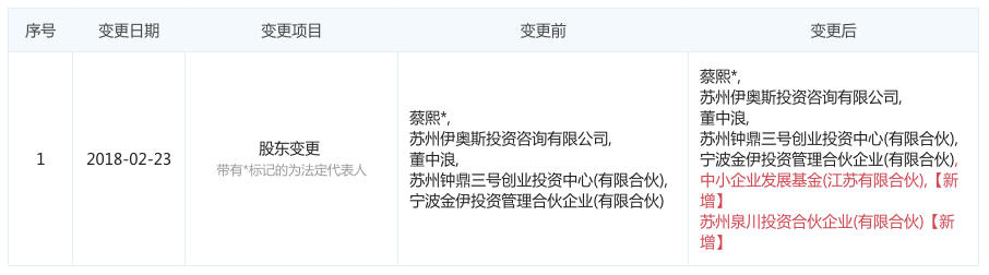 图表信息来自“企查查”