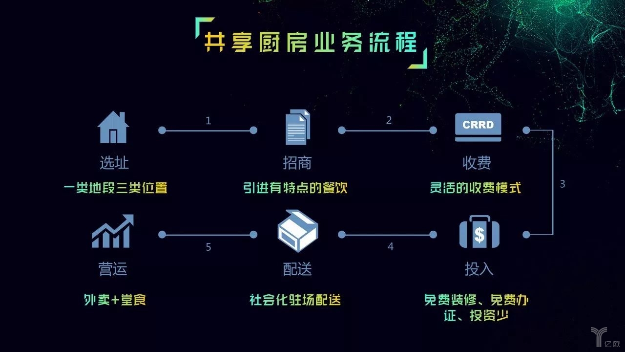 图片来自亿欧网