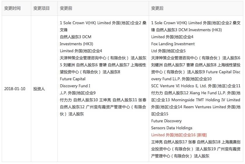 图表信息来自“企查查”