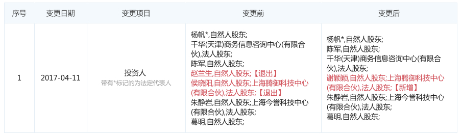 图表信息来自“企查查”