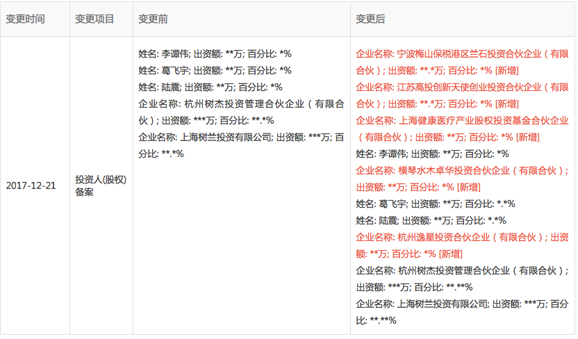 图表信息来自“企查查”