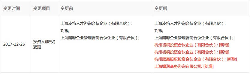 图表信息来自“企查查”