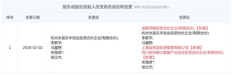 图表信息来自“企查查”
