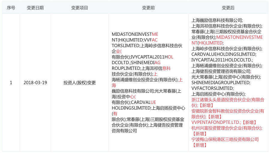 图表信息来自“企查查”
