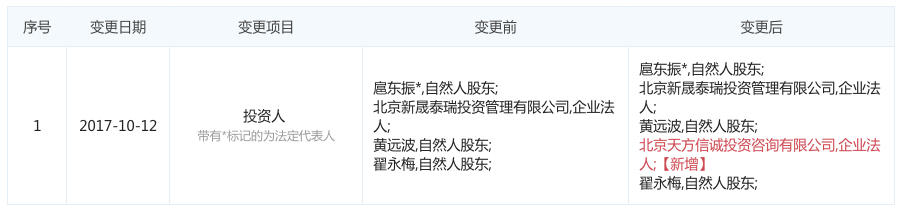 图表信息来自“企查查”