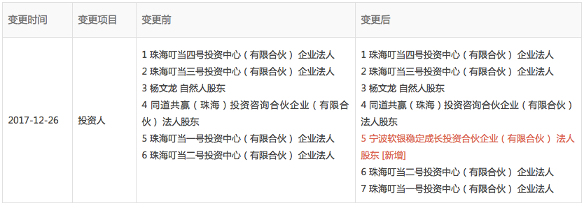 图表信息来自“企查查”