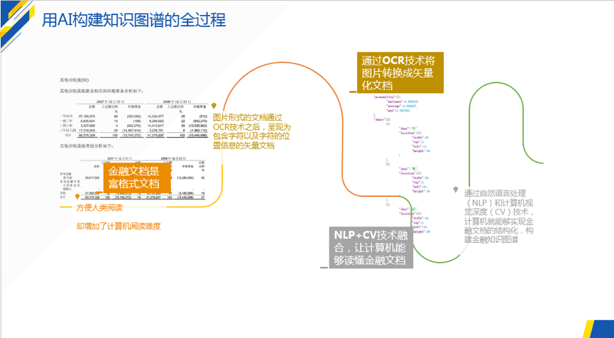 全自动化构建知识图谱的过程