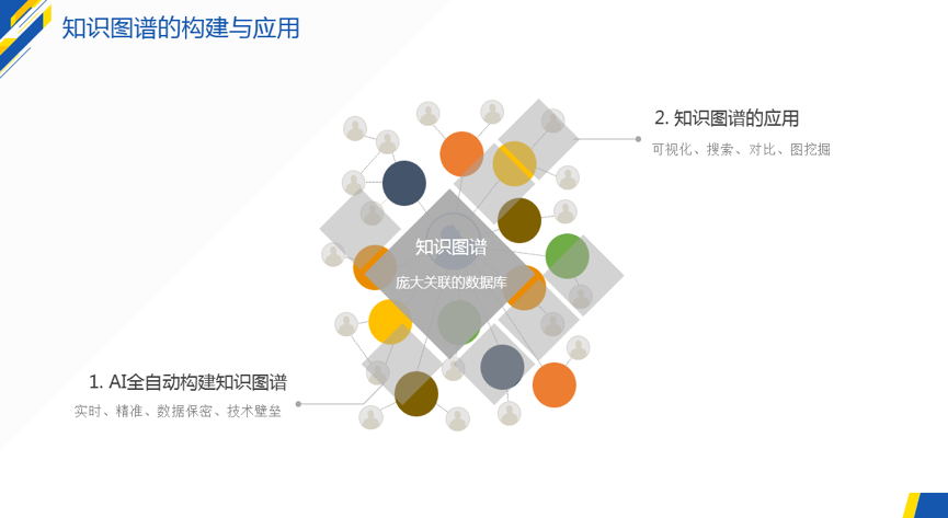 知识图谱的构建与应用