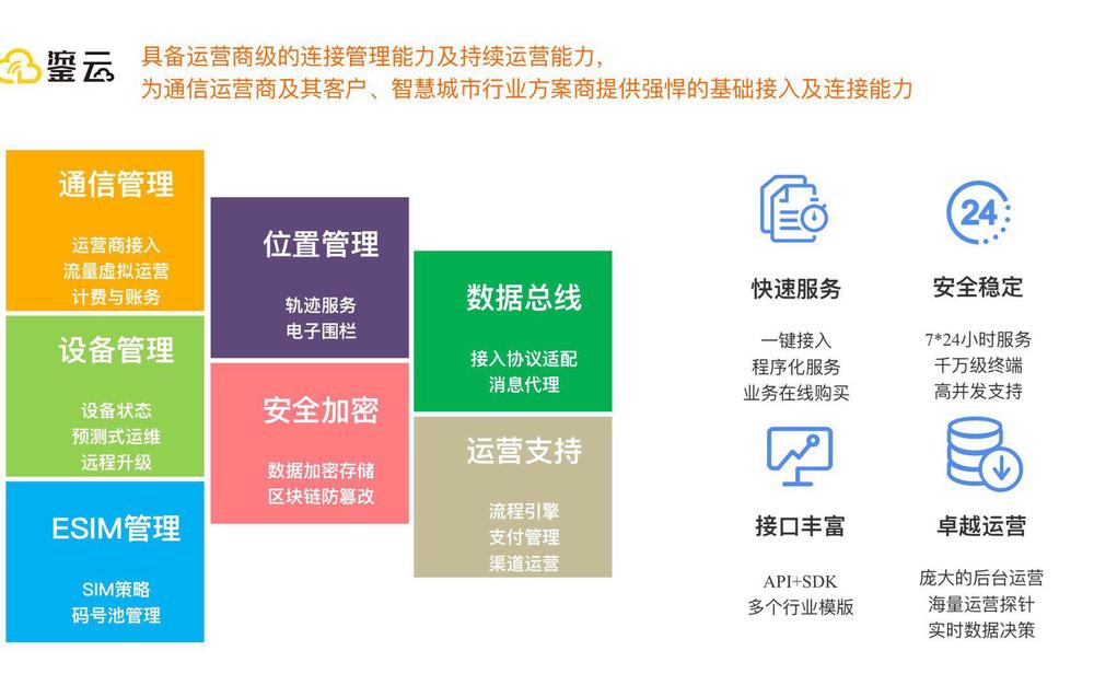 鎏云产品图