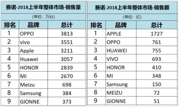 数据来自赛诺统计