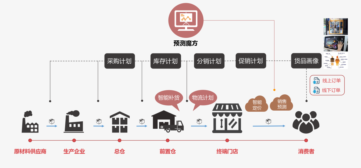 商贸批发行业的风云变幻与未来趋势