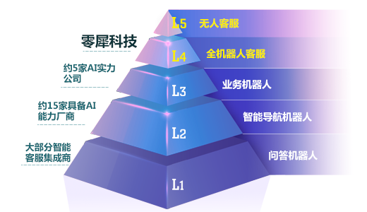 人类社会金字塔图片