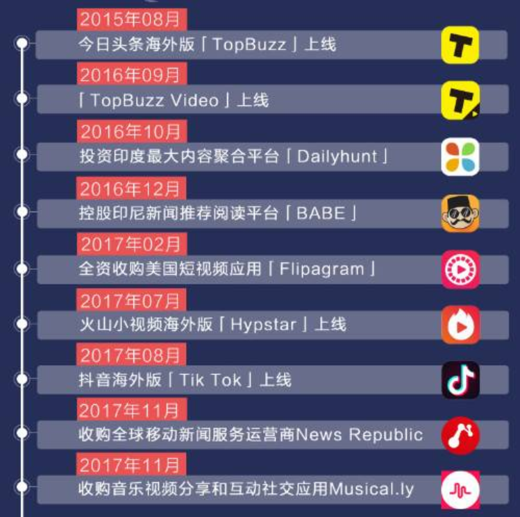 字节跳动的国际化布局