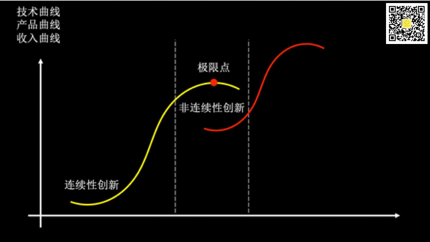 李善友:企业为何而死,又如何长寿?