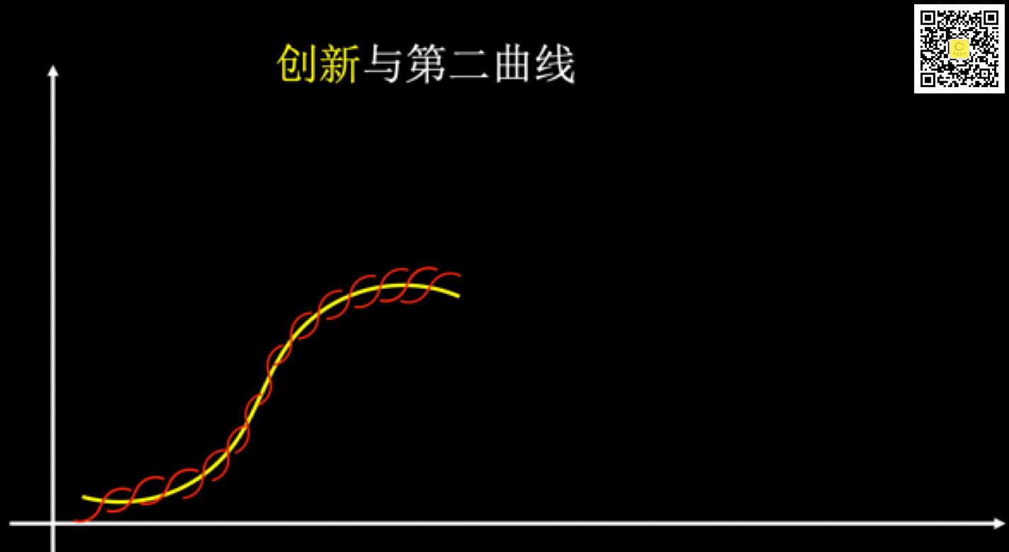 李善友:企业为何而死,又如何长寿?