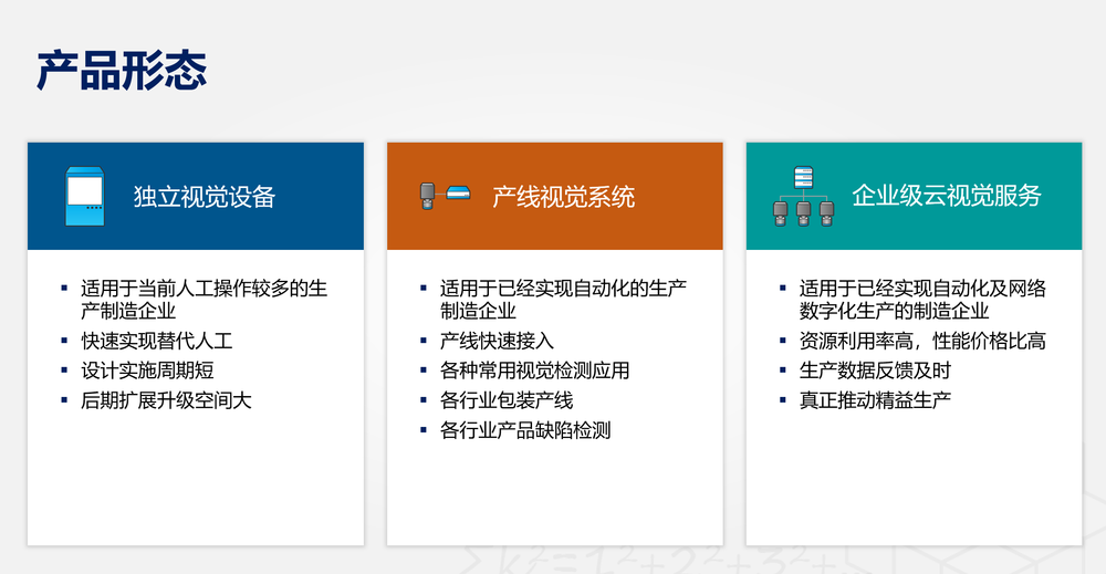 “平方和”的产品形态,软硬件一体。