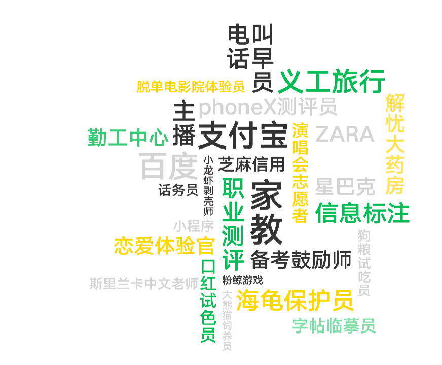 青团社部分兼职信息。