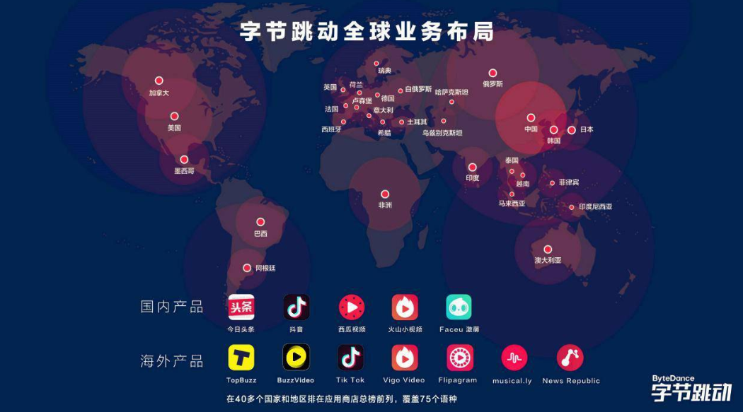张一鸣首次对外披露字节跳动全球化的战略细节