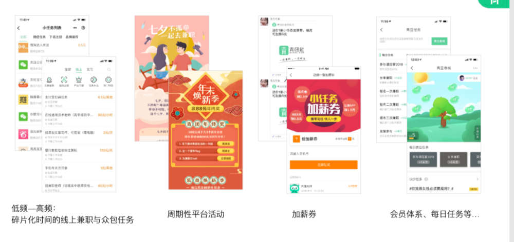 平台周期性活动。
