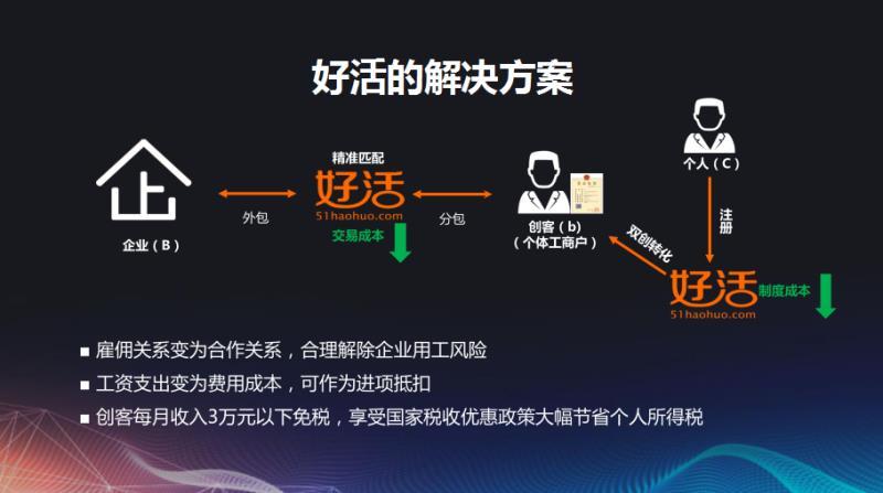 雇佣关系变为合作关系,合理避税。