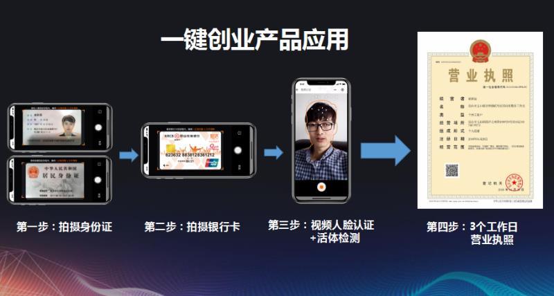 3个工作日拿到电子营业执照。