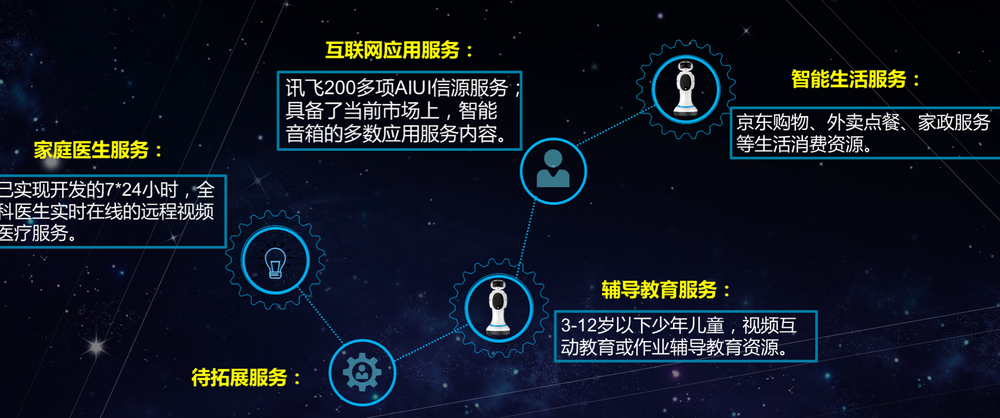 “睿豆机器人”的常见场景描述。