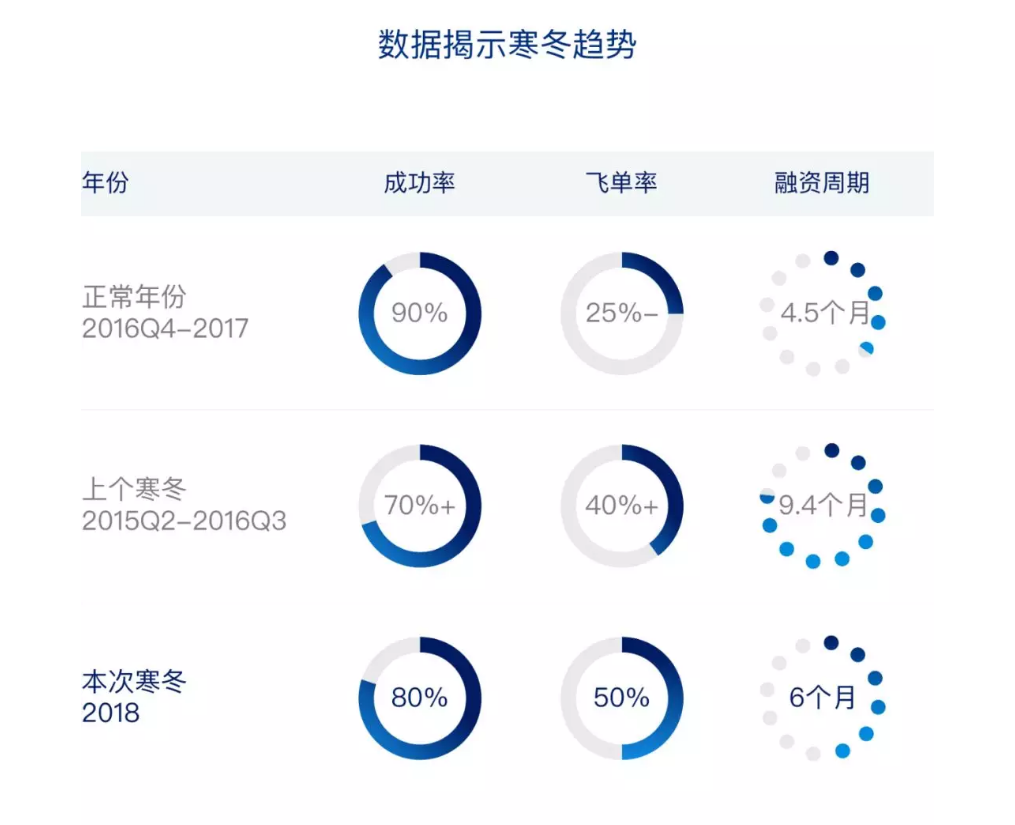 四大周期叠加成“更冷”寒冬