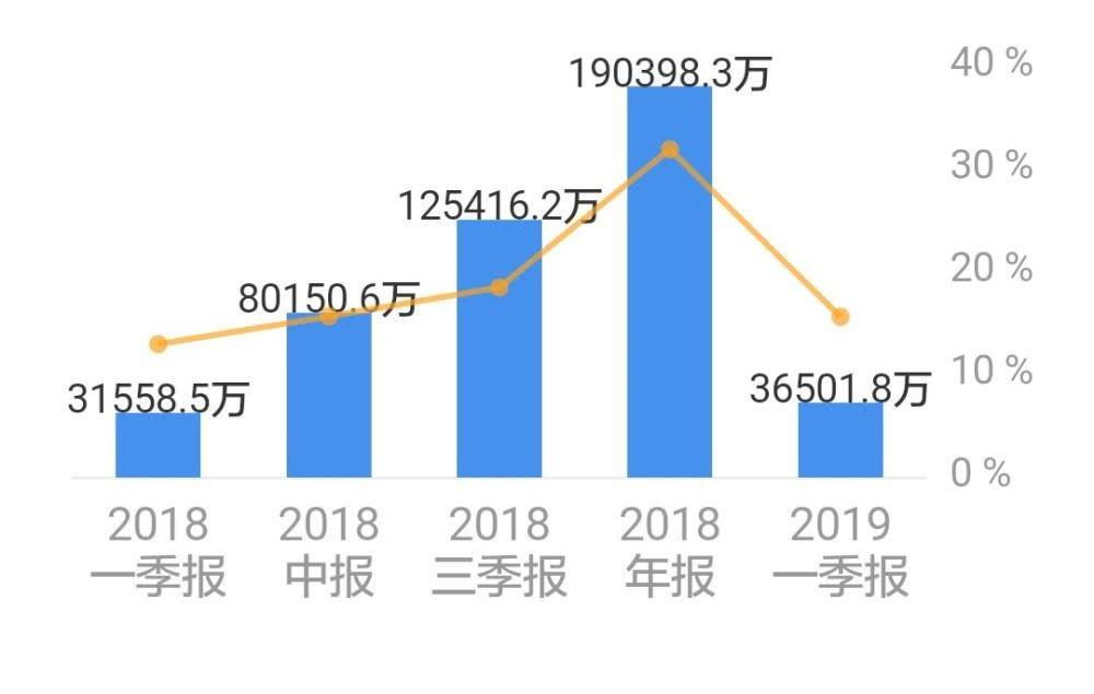 圆通速递净利润走势图